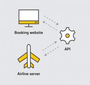 booking API jimber