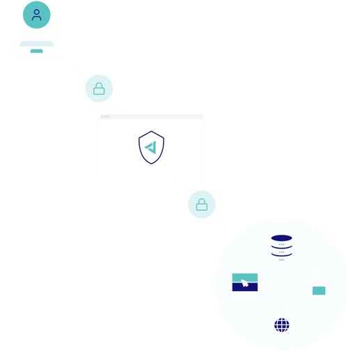 remote work security