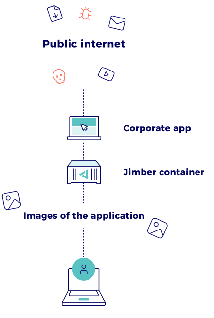 web app isolation technology